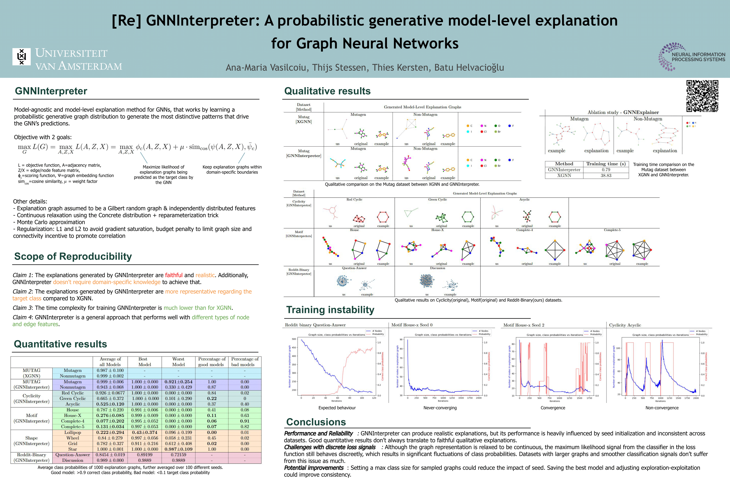 NeurIPS Poster [Re] GNNInterpreter: A probabilistic generative
